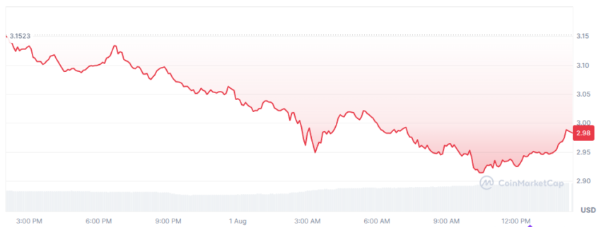 cours du xrp