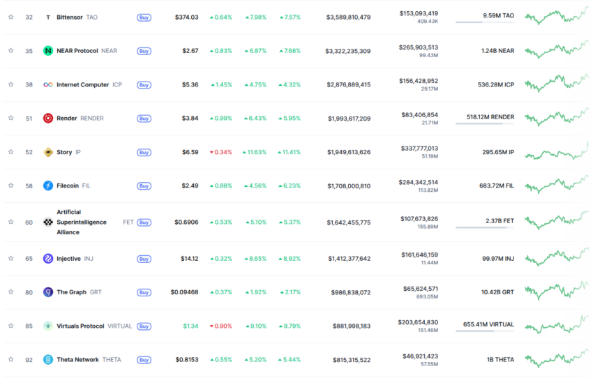 crypto ia
