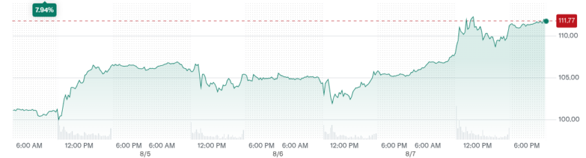 action robinhood