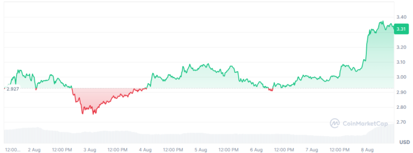 cours du xrp