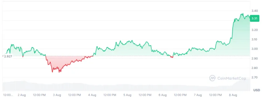 cours du xrp