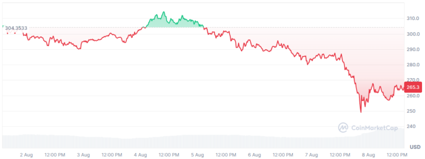 monero
