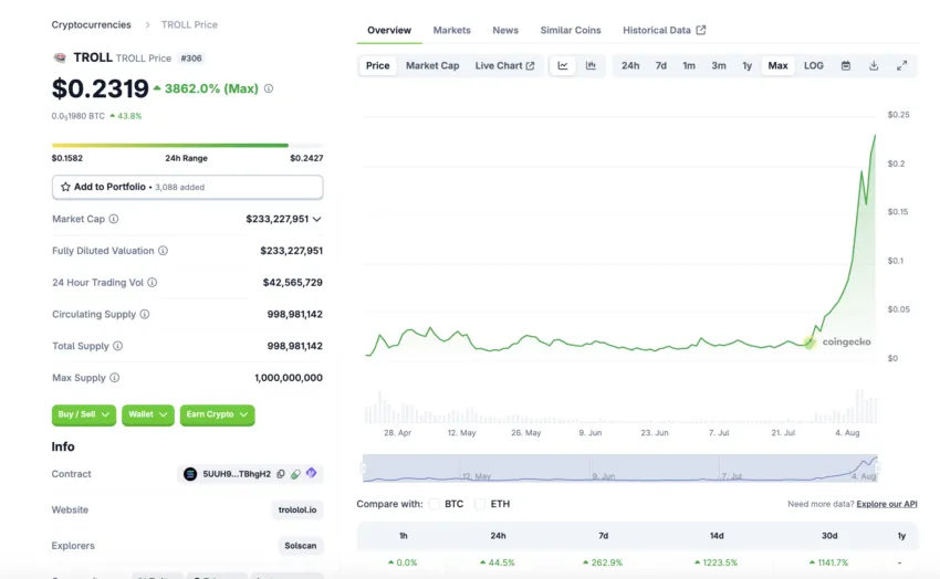 Token crypto TROLL