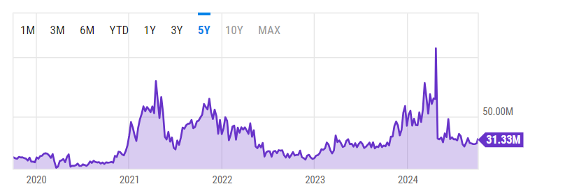 le mining crypto est-il rentable