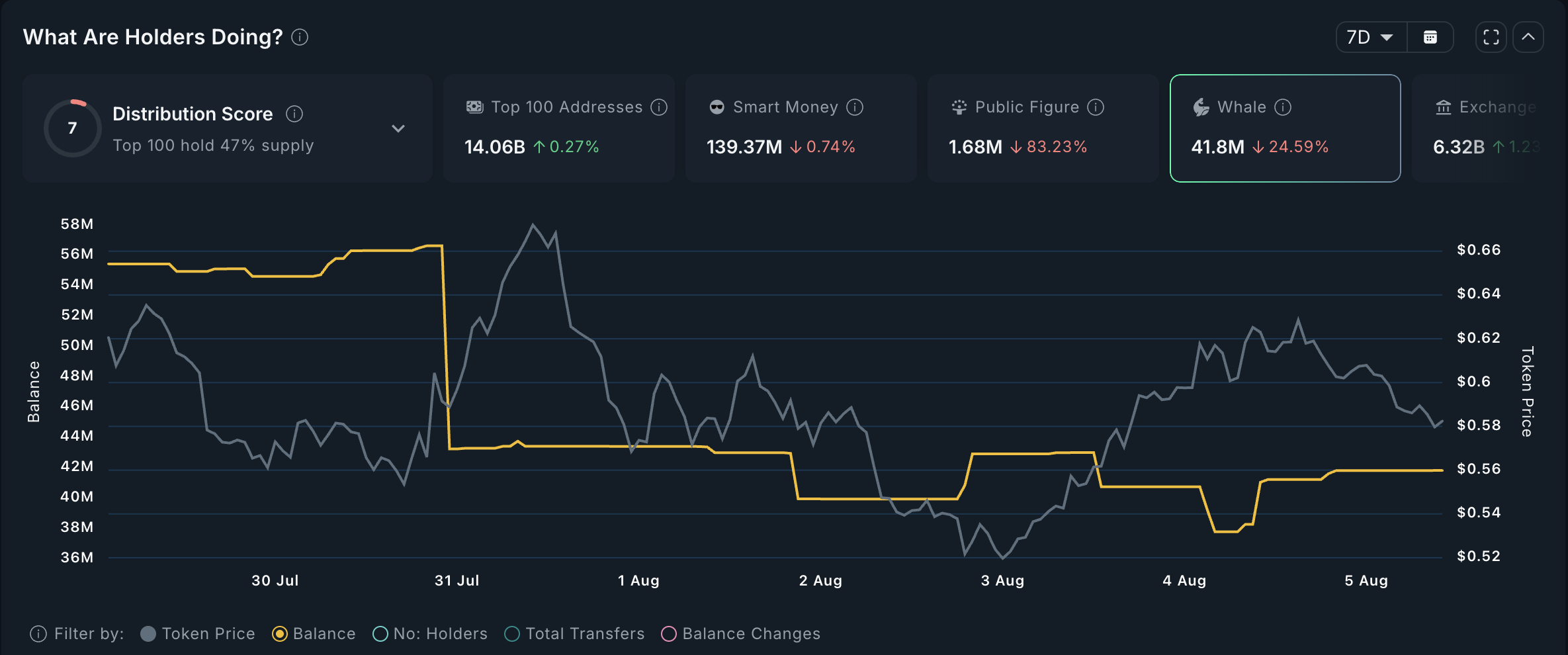 Activité des baleines crypto ENA.