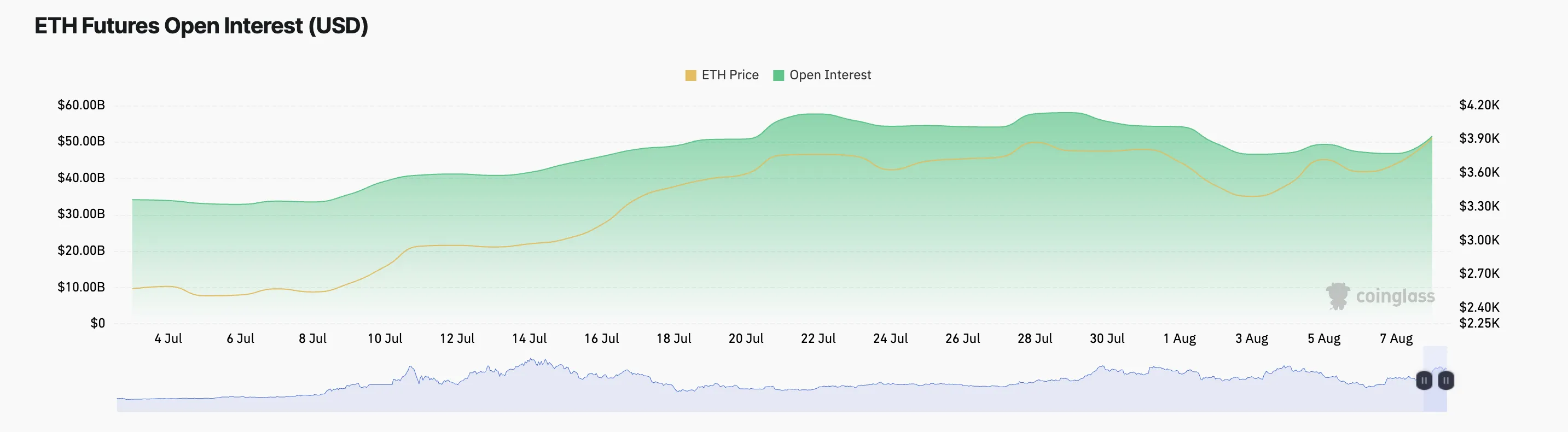 Eth open interest
