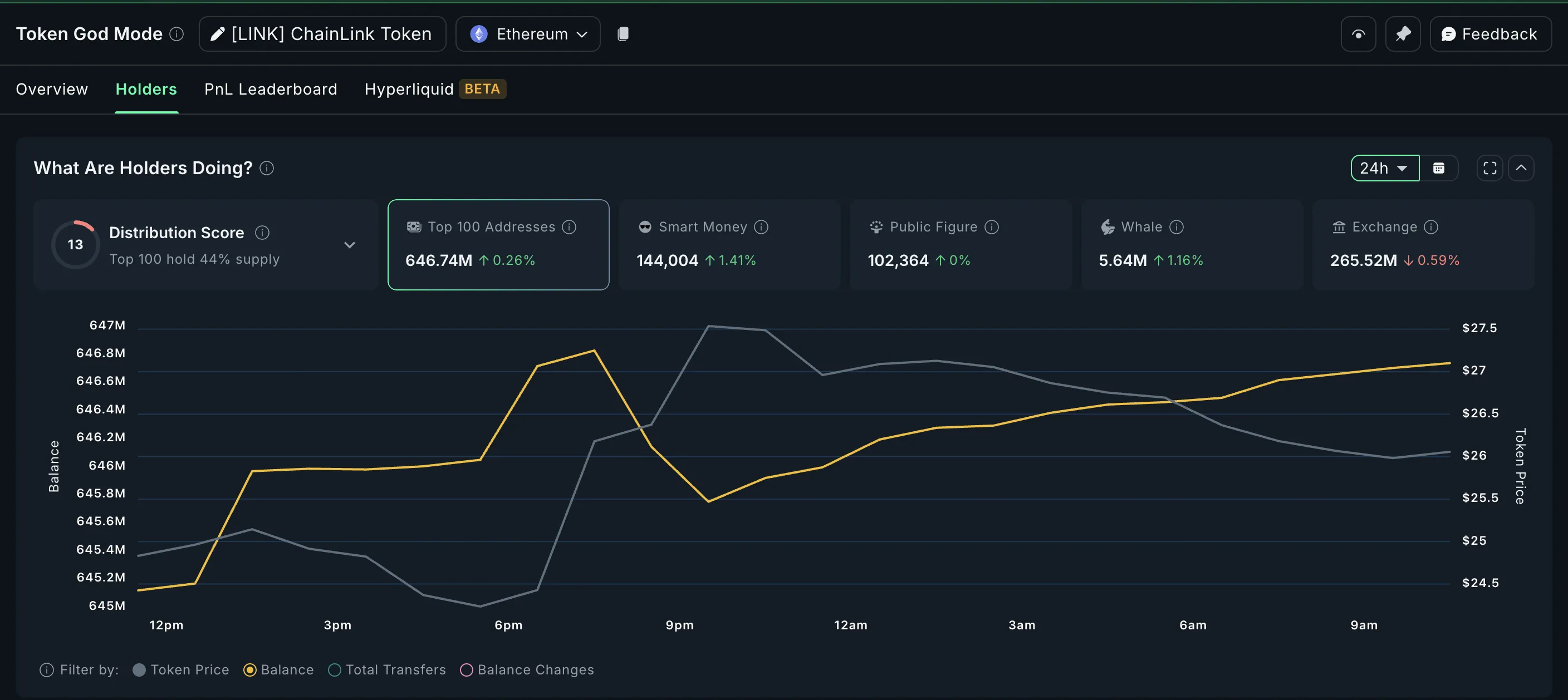 LINK Whales adding to their stash