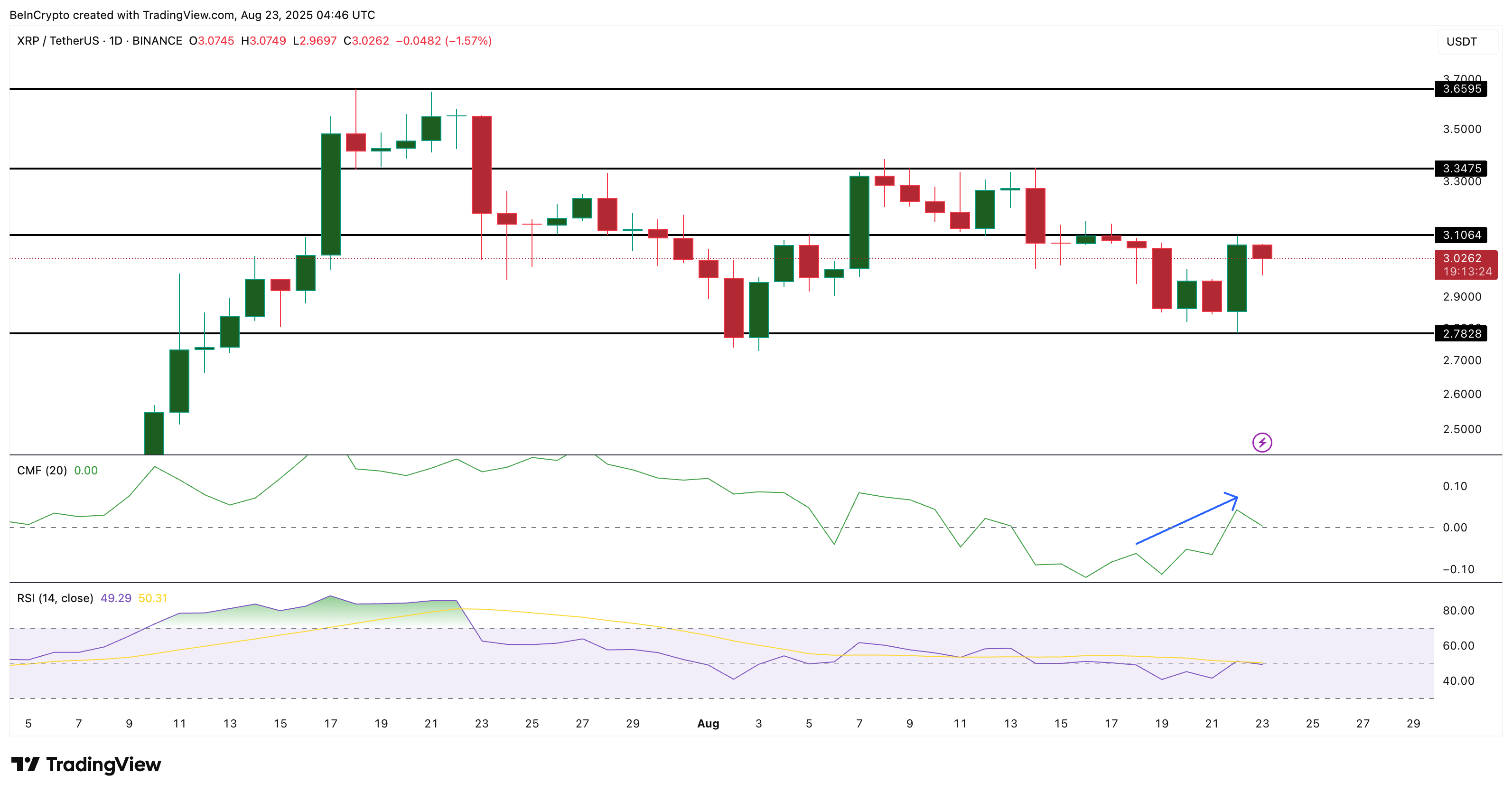 Analyse du cours de XRP