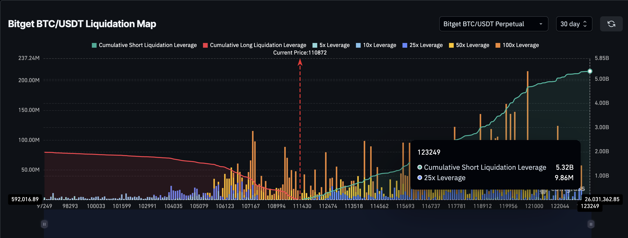 Carte de liquidation BTC