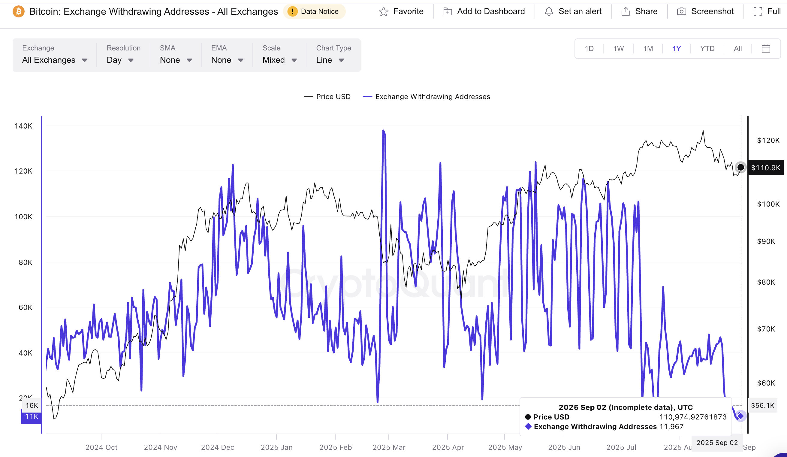 Adresses de retrait de Bitcoin