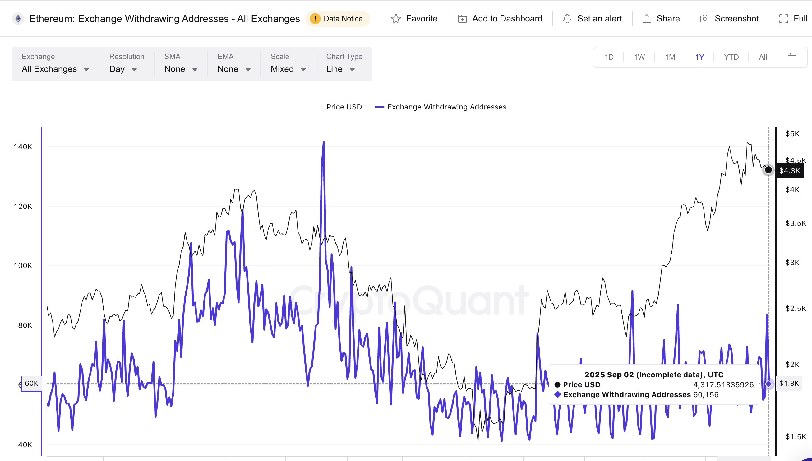 Adresses de retrait d'Ethereum