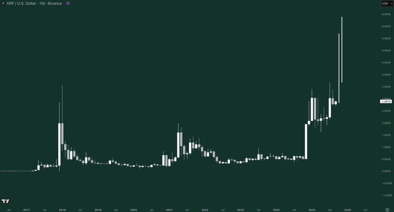 Scénario du prix de XRP jusqu'à la fin de 2025. Source : Gordon