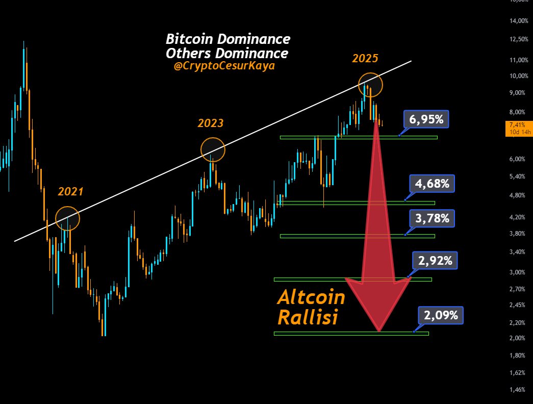 Prévision de la domination de Bitcoin