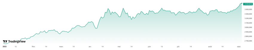 xau usd