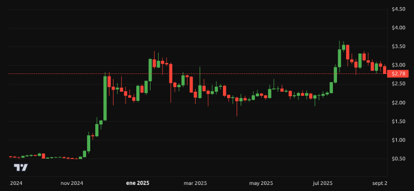 cours du XRP