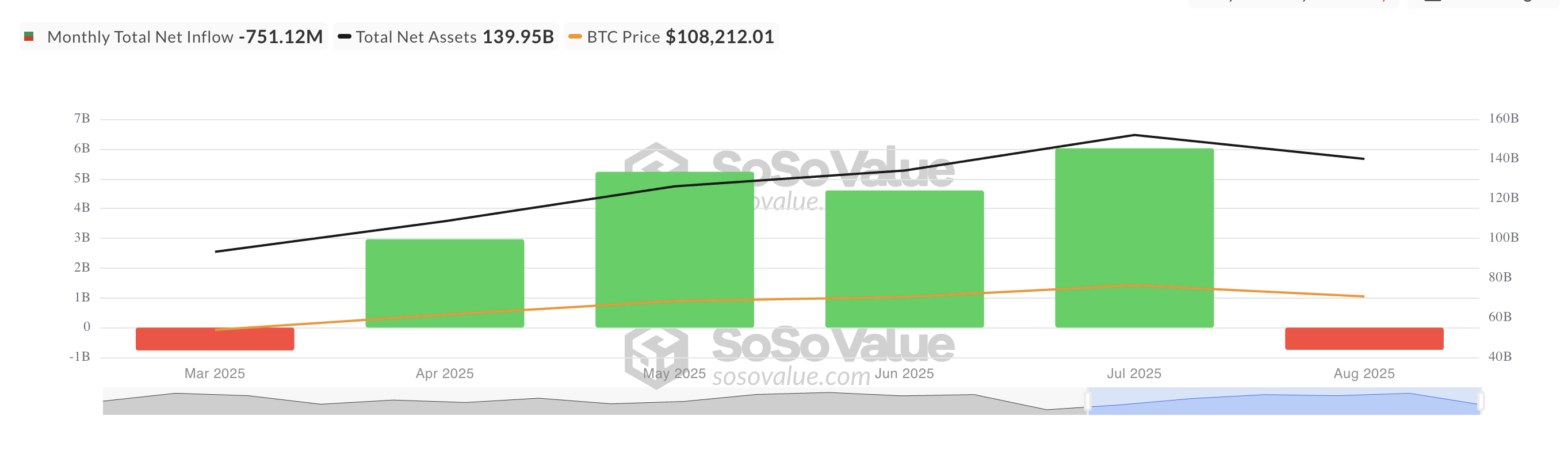 Flux Net Total des ETF Spot Bitcoin.