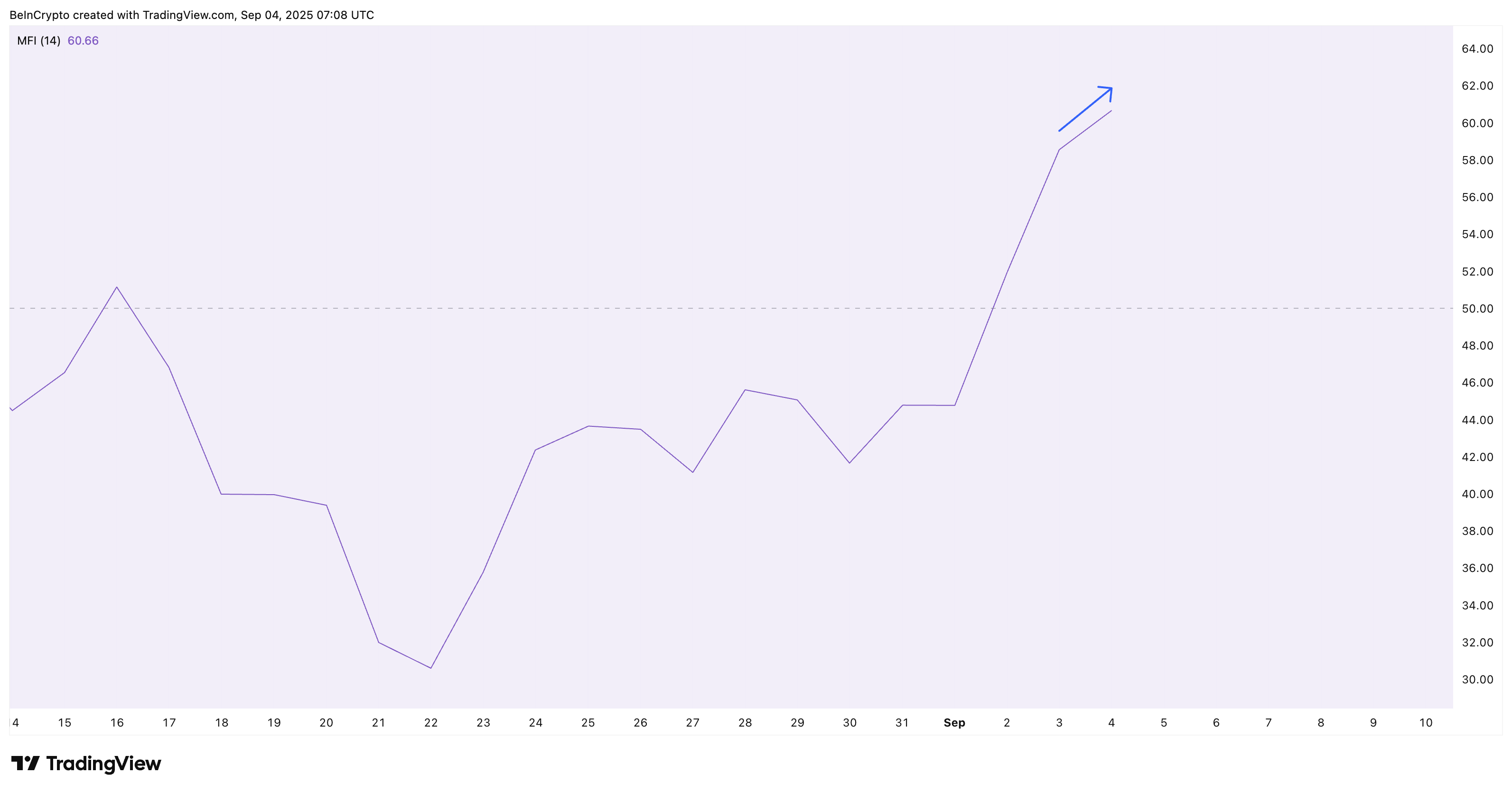 achats à la baisse de XRP