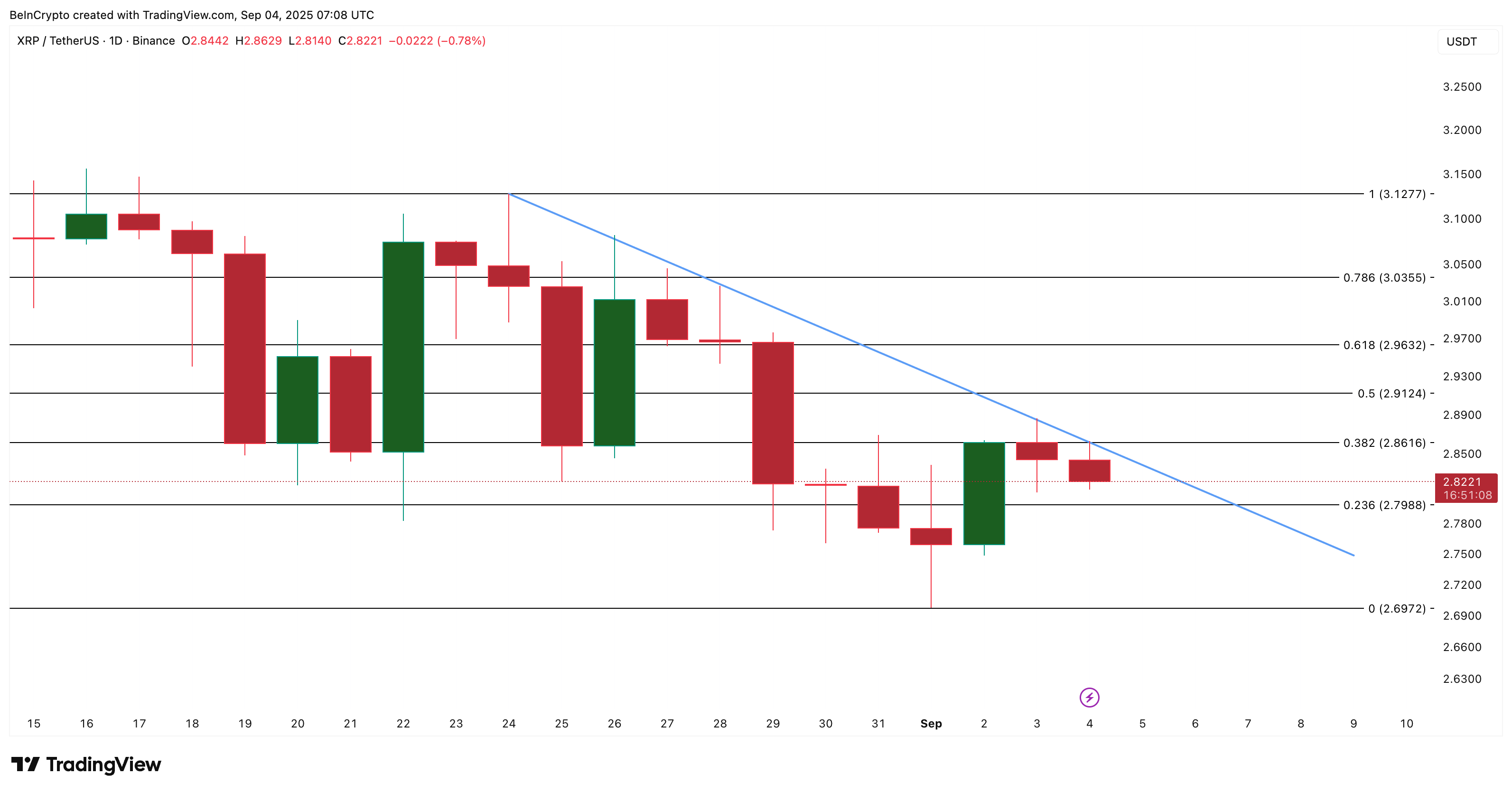 analyse du cours de XRP
